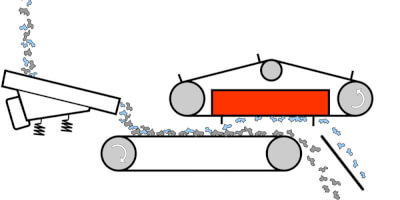 Подвесные магнитные сепараторы - принцип работы